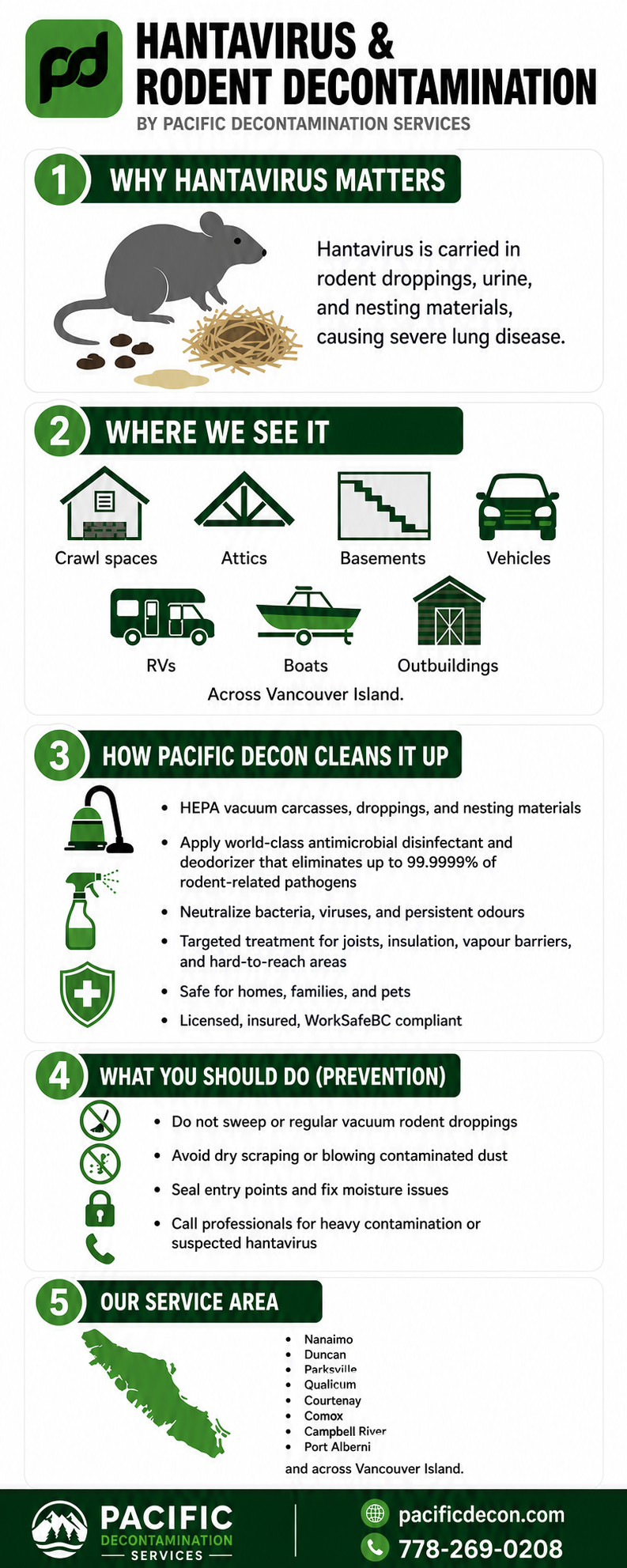 Hantavirus: The Invisible Risk Hiding In Rodent Droppings